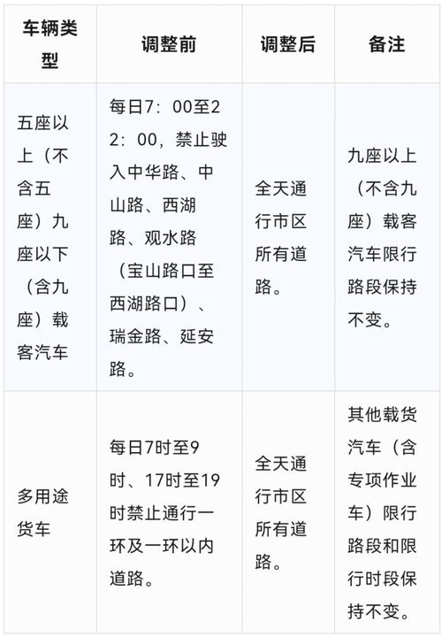 贵阳限行处罚规定,贵阳限行时间2021-第3张图片 贵阳限行处罚规定,贵阳限行时间2021-第3张图片