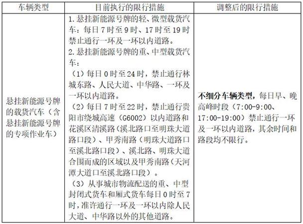贵阳限行处罚规定,贵阳限行时间2021-第4张图片 贵阳限行处罚规定,贵阳限行时间2021-第4张图片