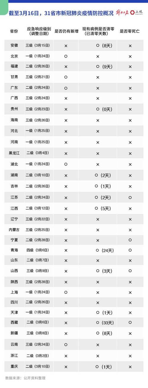 安徽各地疫情等级(安徽省各地疫情最新)-第2张图片 安徽各地疫情等级(安徽省各地疫情最新)-第2张图片