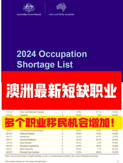 澳洲疫情移民,澳洲疫情后移民-第4张图片 澳洲疫情移民,澳洲疫情后移民-第4张图片