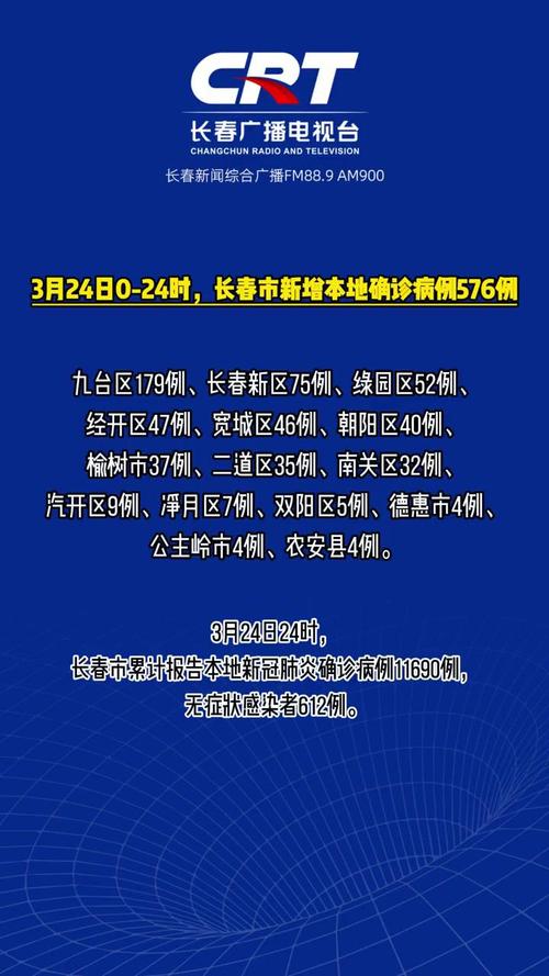 长春疫情,长春疫情封城是哪一年开始的-第1张图片 长春疫情,长春疫情封城是哪一年开始的-第1张图片