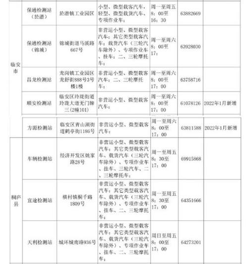 杭州限行询问电话/杭州限行询问电话号码-第5张图片 杭州限行询问电话/杭州限行询问电话号码-第5张图片