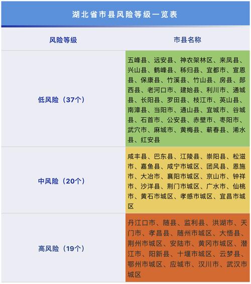 巴东分级疫情(湖北巴东县疫情等级)-第3张图片 巴东分级疫情(湖北巴东县疫情等级)-第3张图片