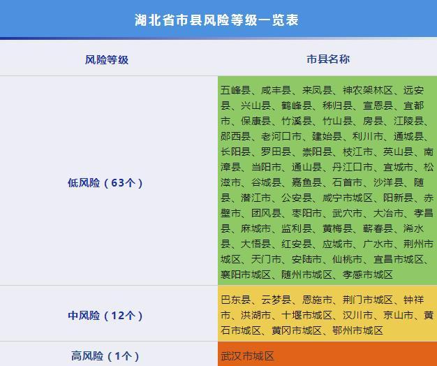 巴东分级疫情(湖北巴东县疫情等级)-第5张图片 巴东分级疫情(湖北巴东县疫情等级)-第5张图片