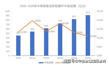 安防疫情影响-疫情防控严重影响生活