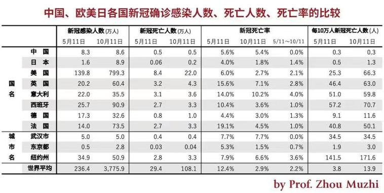 巴西疫情破千(巴西疫情令人担忧)-第3张图片 巴西疫情破千(巴西疫情令人担忧)-第3张图片