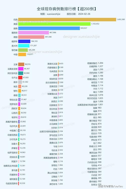 全世界疫情排名一览表(全世界疫情排名第一)