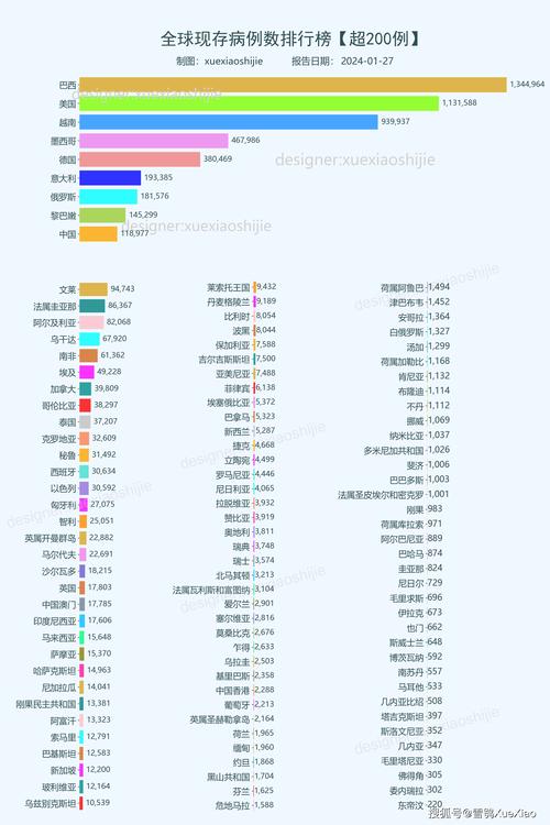 全世界疫情排名一览表(全世界疫情排名第一)-第3张图片 全世界疫情排名一览表(全世界疫情排名第一)-第3张图片