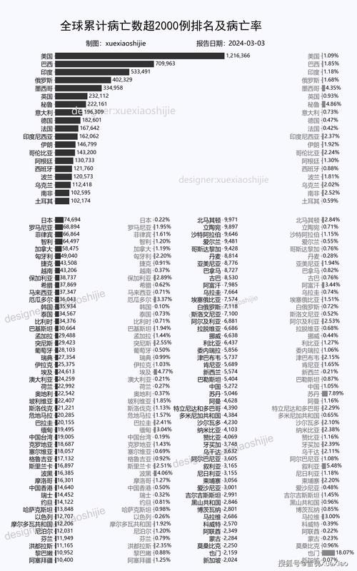 全世界疫情排名一览表(全世界疫情排名第一)-第5张图片 全世界疫情排名一览表(全世界疫情排名第一)-第5张图片