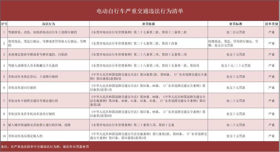 限行违章-限行违章扣几分-第5张图片 限行违章-限行违章扣几分-第5张图片