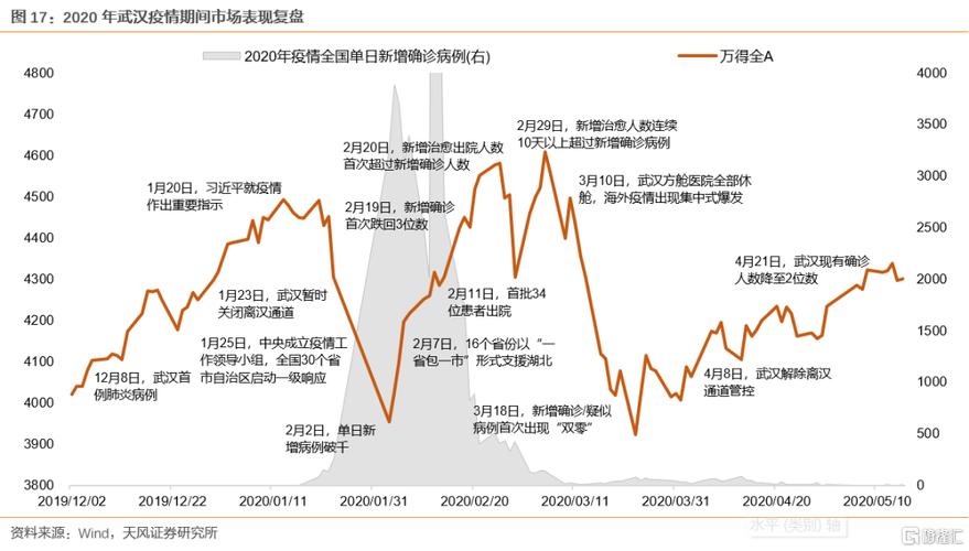 2000年以来疫情,2000年以来发生的疫情-第3张图片 2000年以来疫情,2000年以来发生的疫情-第3张图片