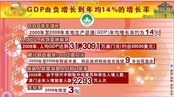 【澳门疫情影响,疫情澳门损失惨重】-第2张图片 【澳门疫情影响,疫情澳门损失惨重】-第2张图片