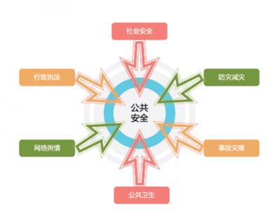 安全领域疫情(安全防疫情内容)-第1张图片