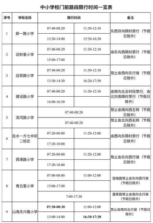昌黎限行,昌黎限行查询今天限几-第4张图片 昌黎限行,昌黎限行查询今天限几-第4张图片