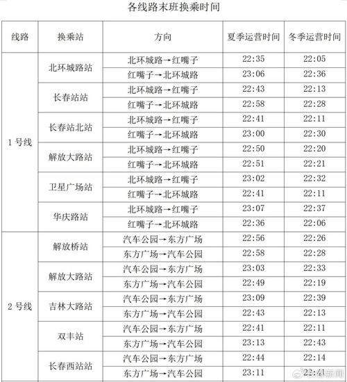 长春限行(长春限行2024)-第7张图片 长春限行(长春限行2024)-第7张图片