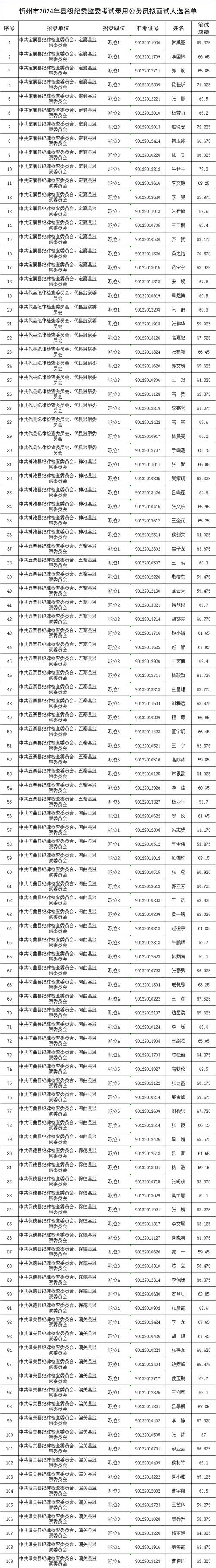 2017忻州限行通知(2021年忻州限行限号查询)-第6张图片 2017忻州限行通知(2021年忻州限行限号查询)-第6张图片