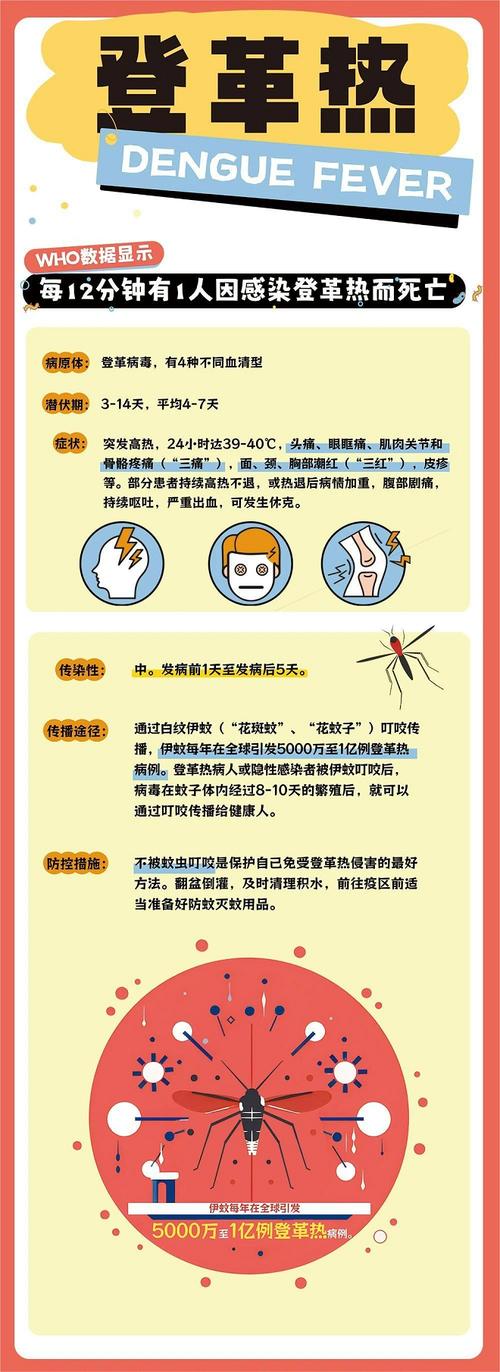 登革热疫情-西双版纳2013登革热疫情-第1张图片 登革热疫情-西双版纳2013登革热疫情-第1张图片