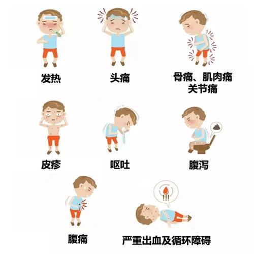登革热疫情-西双版纳2013登革热疫情-第3张图片 登革热疫情-西双版纳2013登革热疫情-第3张图片