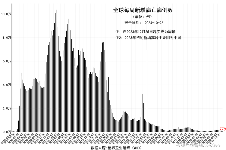 疫情可能导致20万美国人死亡/美国疫情死亡会超过100万吗