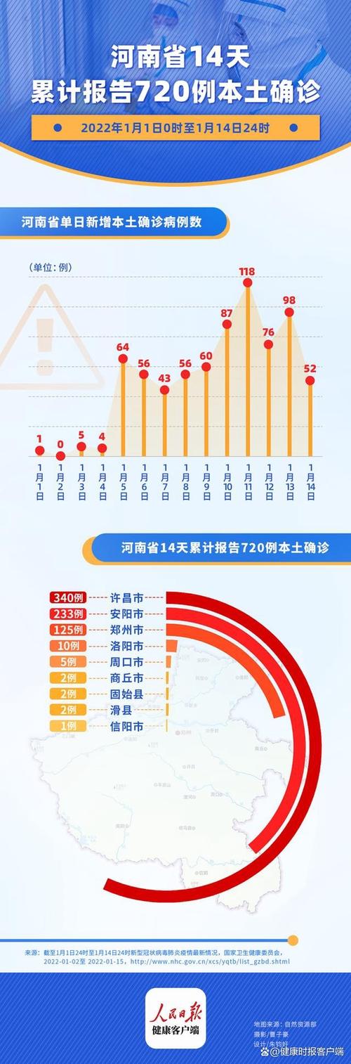 安阳疫情数据/安阳疫情2021-第1张图片 安阳疫情数据/安阳疫情2021-第1张图片