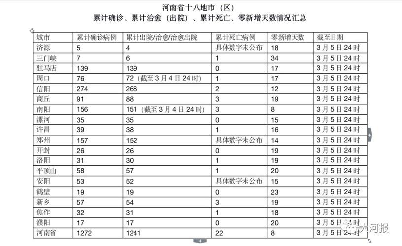 【安阳疫情划分,安阳疫情划分图】-第1张图片 【安阳疫情划分,安阳疫情划分图】-第1张图片