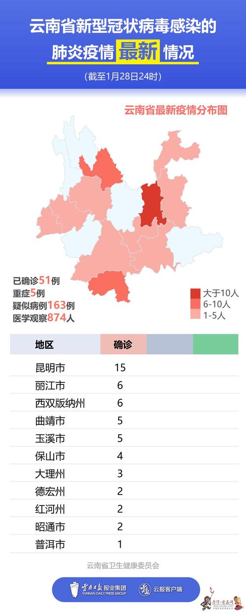 安宁肺炎疫情(安宁新增新型肺炎)-第5张图片 安宁肺炎疫情(安宁新增新型肺炎)-第5张图片
