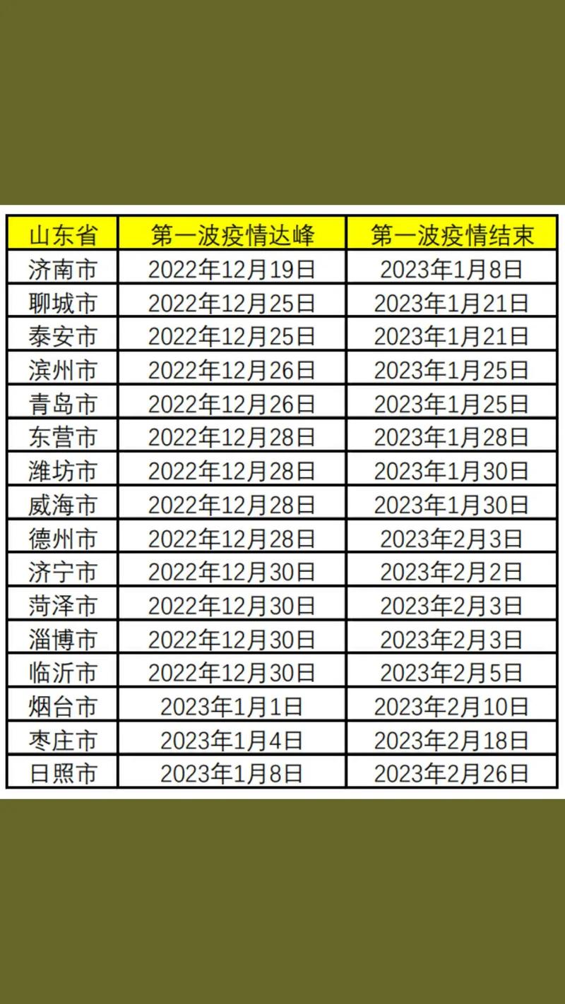 【山东疫情,山东疫情防控平台登录入口】