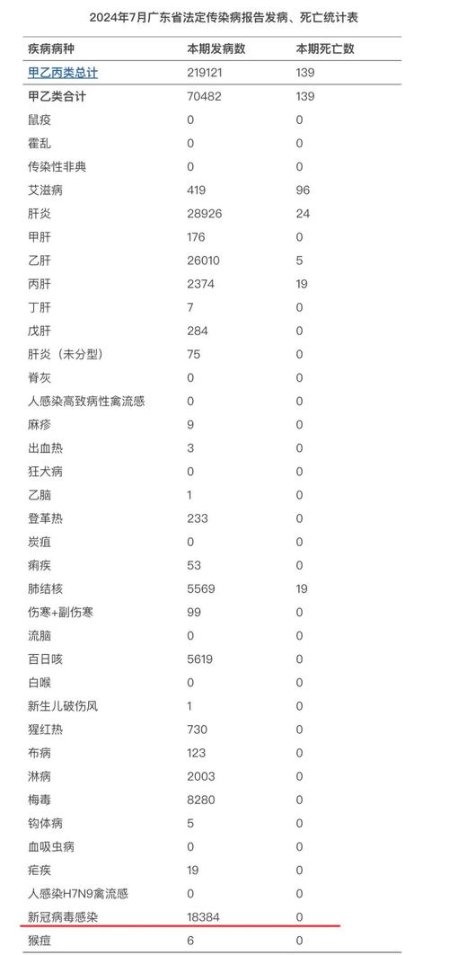 巴西的疫情-巴西的疫情现有确诊有多少人-第3张图片 巴西的疫情-巴西的疫情现有确诊有多少人-第3张图片