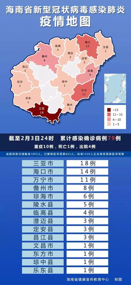 三亚疫情,三亚疫情2022年什么时候出现疫情-第2张图片 三亚疫情,三亚疫情2022年什么时候出现疫情-第2张图片
