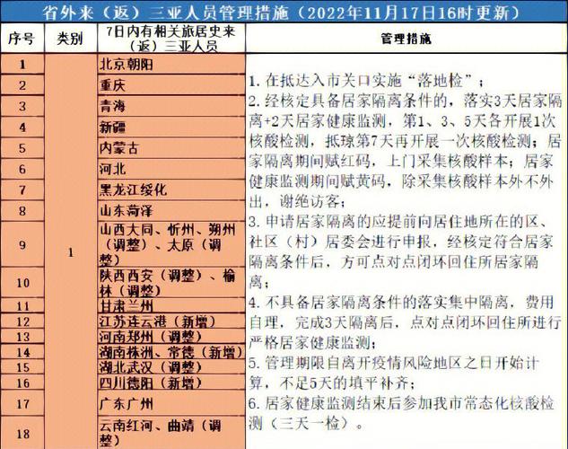 三亚疫情,三亚疫情2022年什么时候出现疫情-第4张图片 三亚疫情,三亚疫情2022年什么时候出现疫情-第4张图片