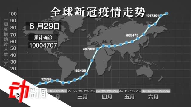 疫情最新数,疫情最新数据消息今天新增地区-第2张图片 疫情最新数,疫情最新数据消息今天新增地区-第2张图片