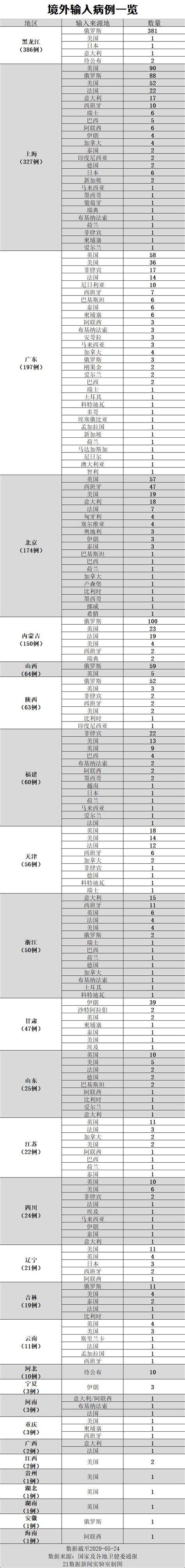 疫情最新数,疫情最新数据消息今天新增地区-第3张图片 疫情最新数,疫情最新数据消息今天新增地区-第3张图片