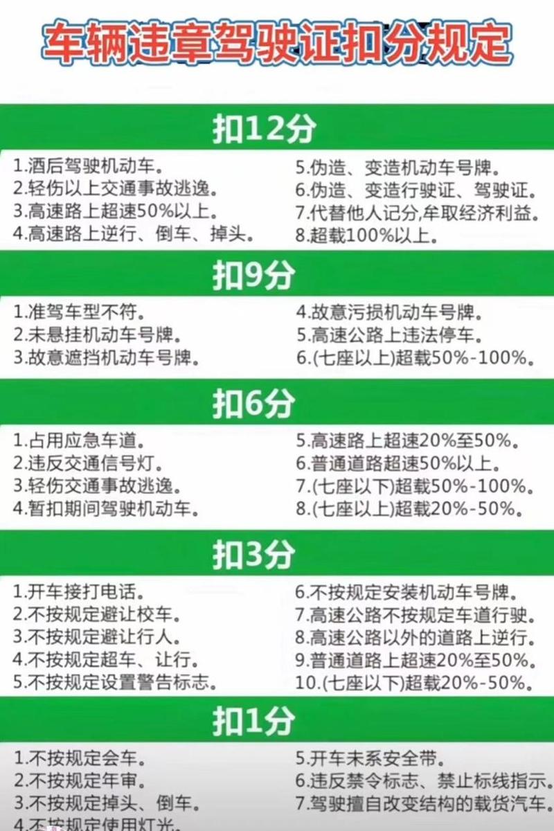 限行要扣分吗-限行扣分吗西安