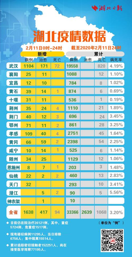 2021年湖北疫情/2021年湖北疫情动态-第2张图片 2021年湖北疫情/2021年湖北疫情动态-第2张图片