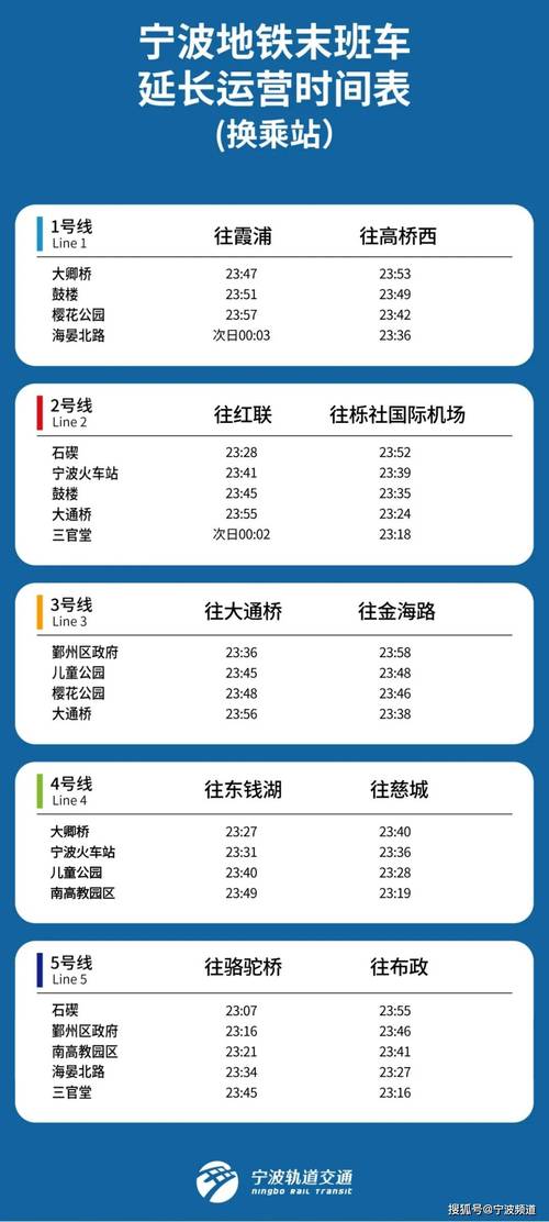 宁波琴桥限行/宁波琴桥限行时间和范围-第1张图片 宁波琴桥限行/宁波琴桥限行时间和范围-第1张图片