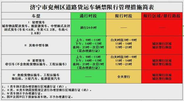 【济宁限行,济宁限行信息】-第3张图片 【济宁限行,济宁限行信息】-第3张图片