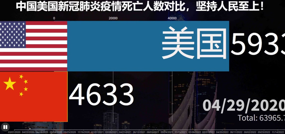2008年美国疫情-美国1981年疫情-第4张图片 2008年美国疫情-美国1981年疫情-第4张图片