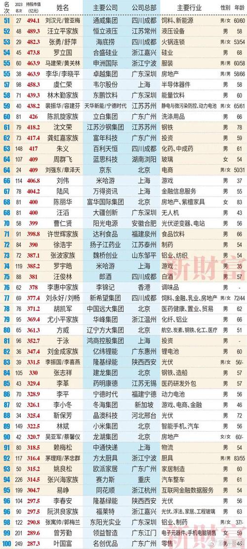 【安徽疫情首富,安徽首富易主】-第1张图片 【安徽疫情首富,安徽首富易主】-第1张图片
