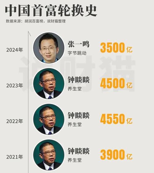 【安徽疫情首富,安徽首富易主】-第3张图片 【安徽疫情首富,安徽首富易主】-第3张图片