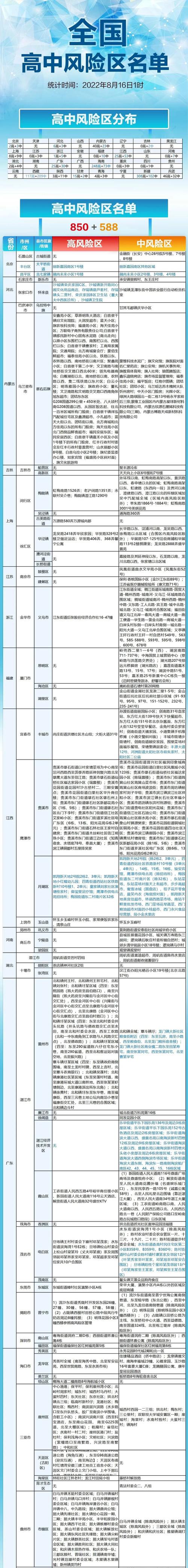 【深圳发布疫情防控措施,深圳疫情防控新政策】-第5张图片 【深圳发布疫情防控措施,深圳疫情防控新政策】-第5张图片