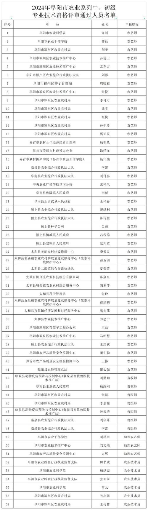安徽阜阳发布疫情(安徽阜阳疫情最新消息今天新增)-第3张图片 安徽阜阳发布疫情(安徽阜阳疫情最新消息今天新增)-第3张图片