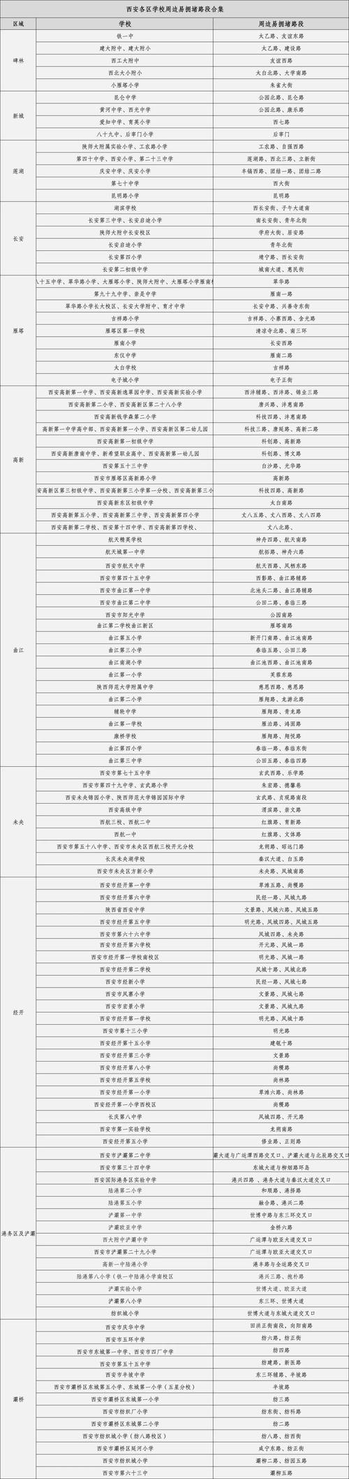 西安今天限行/西安交通限行最新通知-第4张图片 西安今天限行/西安交通限行最新通知-第4张图片
