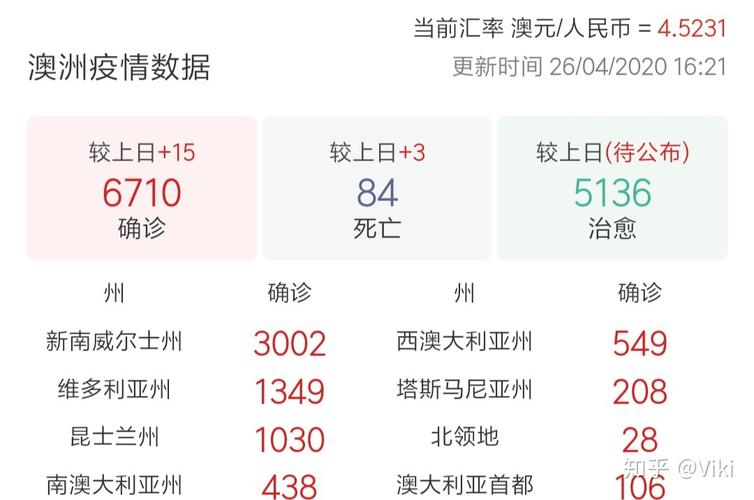 澳洲疫情关门(澳洲疫情解封了吗)-第7张图片 澳洲疫情关门(澳洲疫情解封了吗)-第7张图片