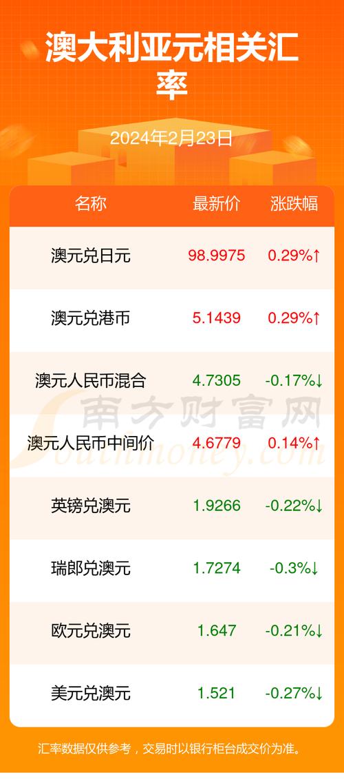 澳元疫情曲线-澳元最新趋势-第1张图片 澳元疫情曲线-澳元最新趋势-第1张图片