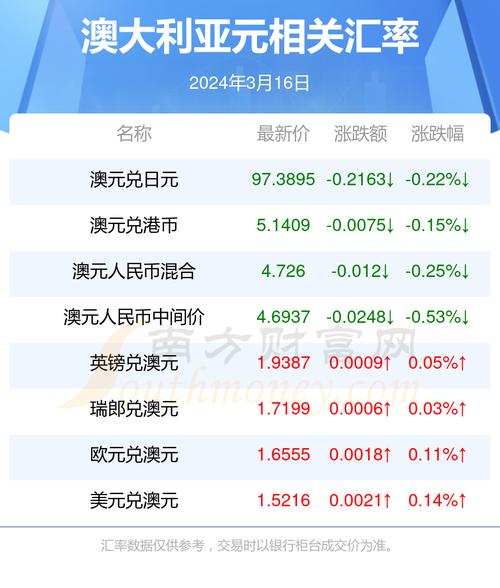 澳元疫情曲线-澳元最新趋势-第4张图片 澳元疫情曲线-澳元最新趋势-第4张图片
