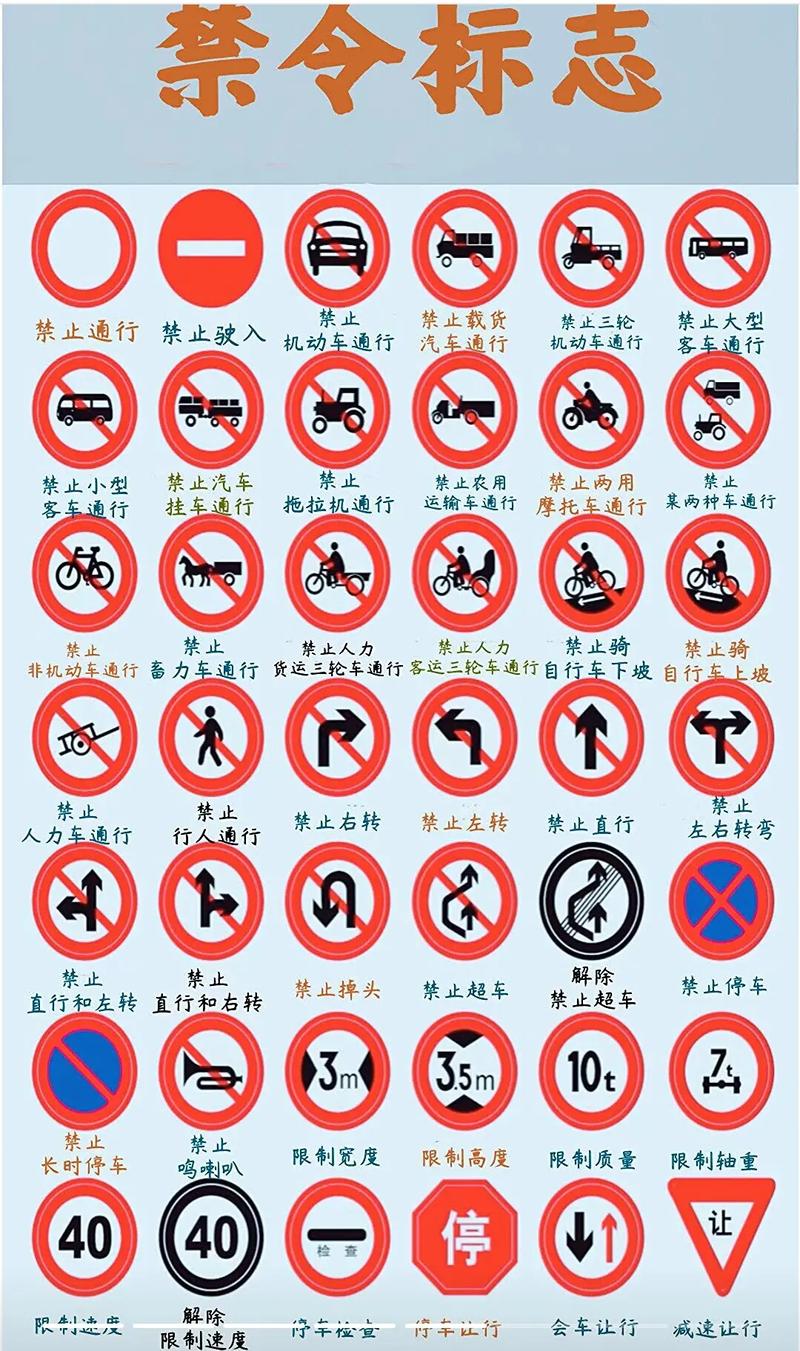 【限行标志,限行标识】-第3张图片 【限行标志,限行标识】-第3张图片