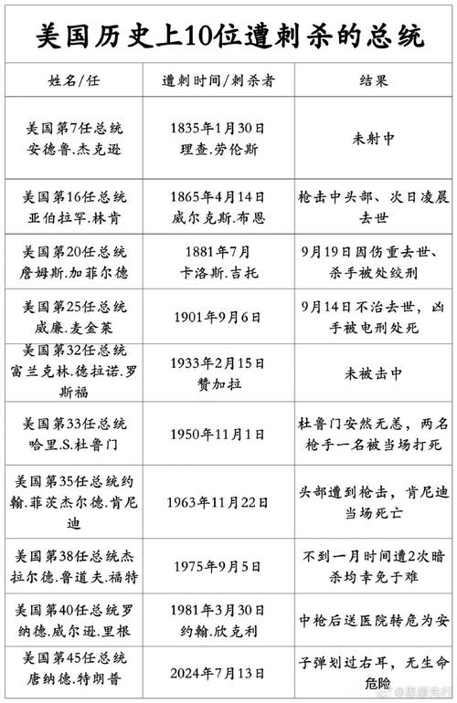 2003年美国疫情(2008年美国疫情)-第5张图片 2003年美国疫情(2008年美国疫情)-第5张图片