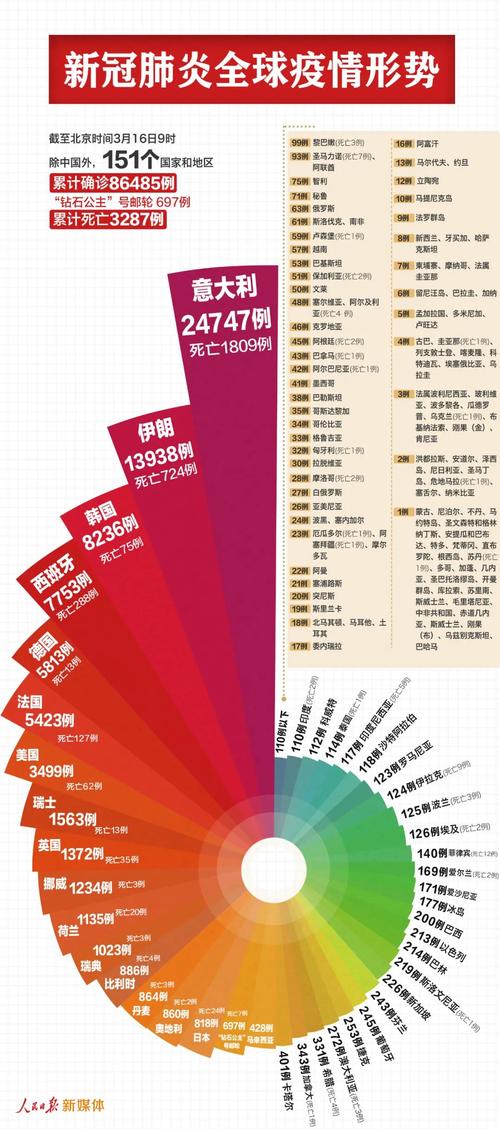 2020年香港疫情-香港疫情破百-第5张图片 2020年香港疫情-香港疫情破百-第5张图片