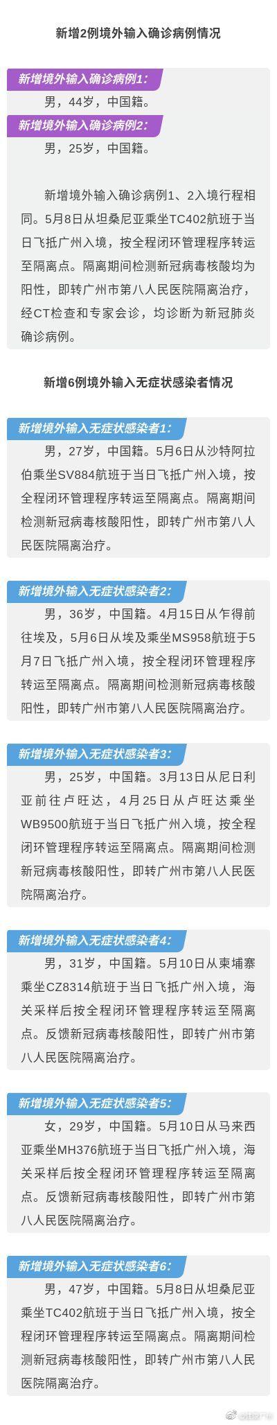 四川疫情最新消息(四川疫情最新消息风险区)-第2张图片 四川疫情最新消息(四川疫情最新消息风险区)-第2张图片