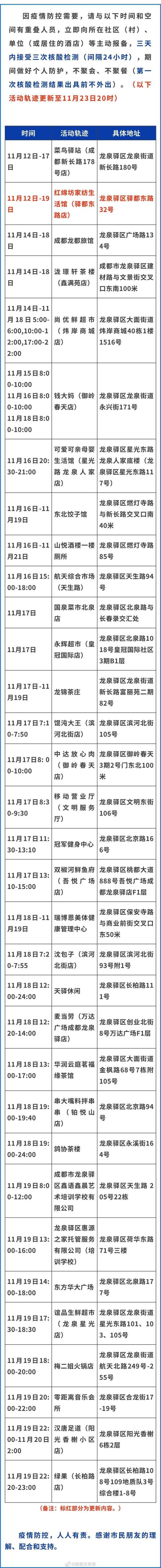 四川疫情最新消息(四川疫情最新消息风险区)-第5张图片 四川疫情最新消息(四川疫情最新消息风险区)-第5张图片